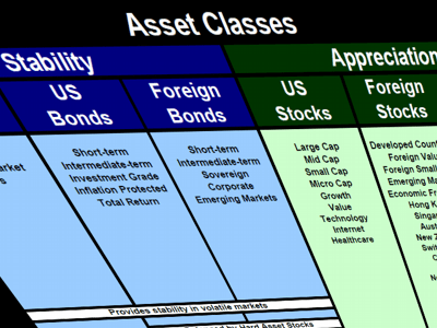 Investment Strategies - Stability
