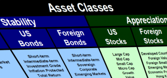 Investment Strategies Part 1: Rebalance into Stable Investments in an Appreciating Market
