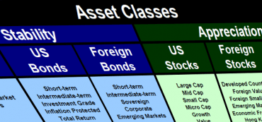 Investment Strategies Part 1: Rebalance into Stable Investments in an Appreciating Market