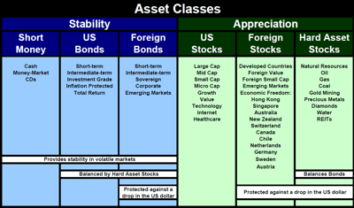 Investment Strategies - Asset Classes