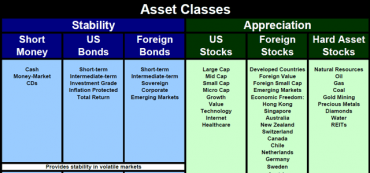 Invest in All Six Asset Classes