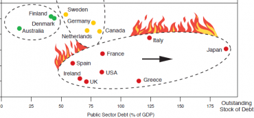 Avoid the “Ring-of-Fire” Countries