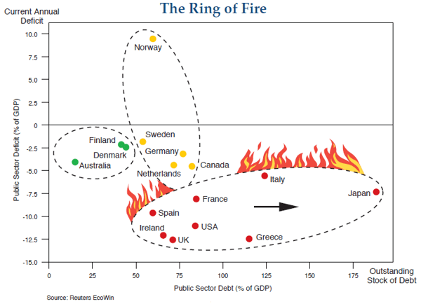 Ring of Fire Countries 2010