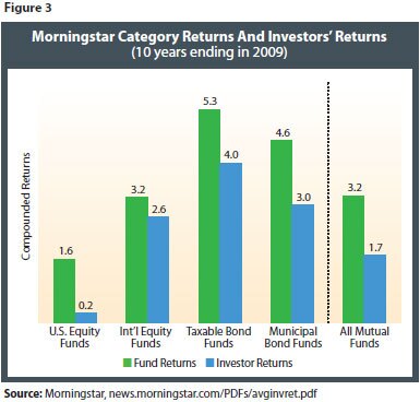 ThePowerOfPassiveInvesting_Figure3_b The Power of Passive Investing Figure 3b