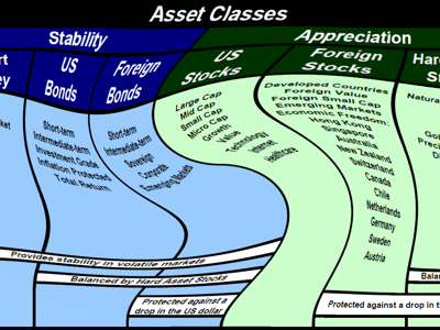 Investment Strategies - Rebalance