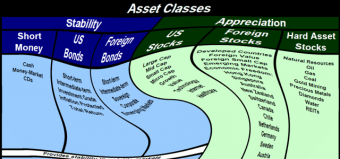 Investment Strategies Part 3: Rebalance Regularly Between Asset Classes and Subcategories