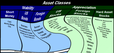 Investment Strategies Part 3: Rebalance Regularly Between Asset Classes and Subcategories