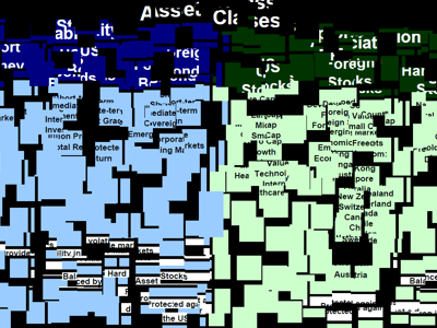 Investment Strategies - Fractured