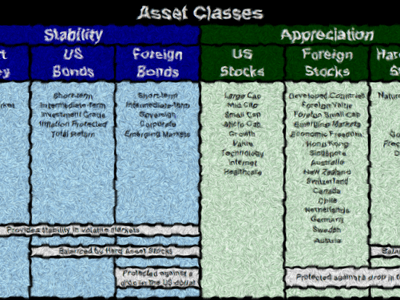 Investment Strategies - Too Small