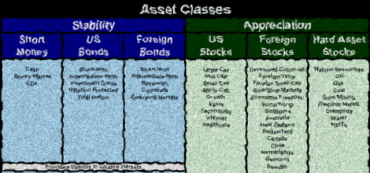 Investment Strategies Part 4: Don’t Rebalance at the Sector Level