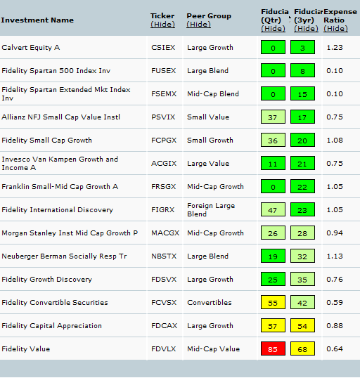 401k-choices-2011-09 Analysis of 401k choices as of 2011-09