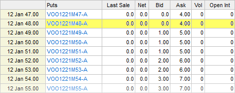 VOO Options VOO Options