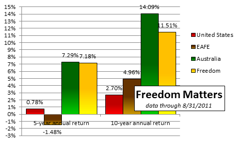 freedom-australia-2011-08 Freedom Australia