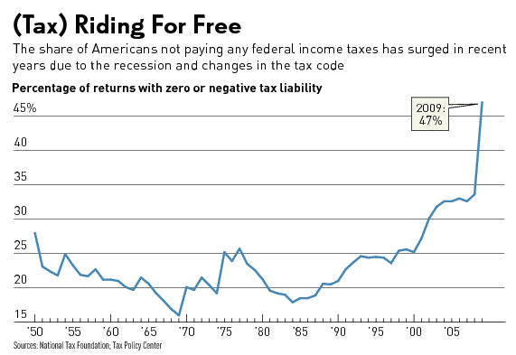 Tax riding for free