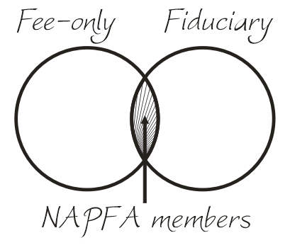Fee-only Fiduciary Fee-only Fiduciary