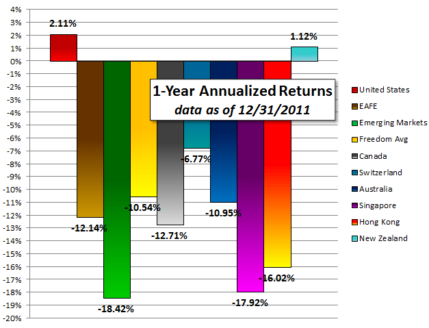 Freedom 10yr 2012 01 Freedom 10yr 2012 01