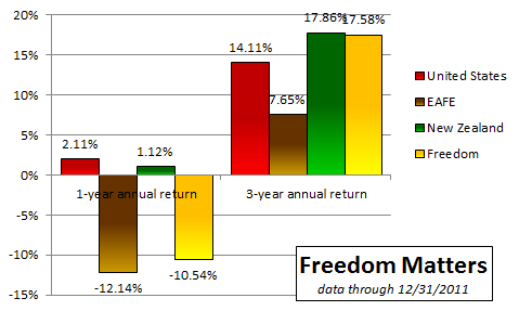 Freedom New Zealand 2012 01 Freedom New Zealand 2012 01