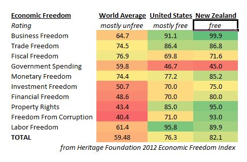 Freedom New Zealand 2012 Freedom New Zealand 2012