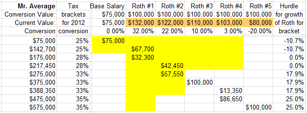 Roth IRA Conversion Calculator 2012
