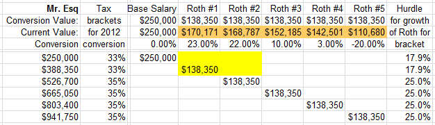 Roth IRA Conversion 2012 Calculator for Mr. Esq Roth IRA Conversion 2012 Calculator for Mr. Esq