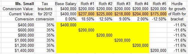 Roth IRA Conversion Calculator 2012 for Ms Small