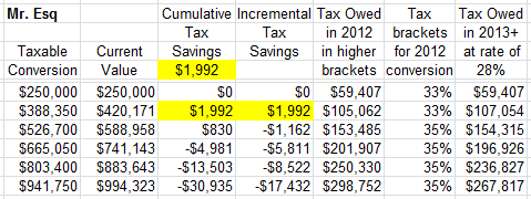 Roth IRA Conversion 2012 Calculator for Mr. Esq Roth IRA Conversion 2012 Calculator for Mr. Esq