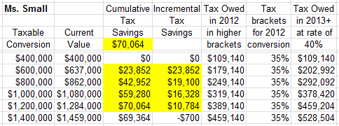 Roth IRA Conversion Calculator 2012 for Ms Small