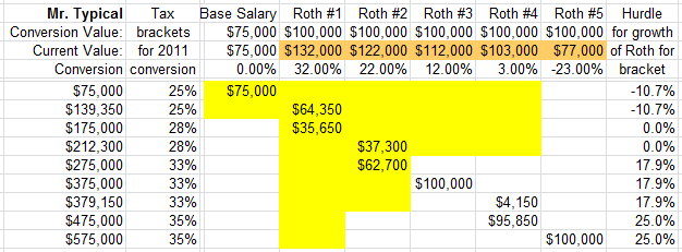 Roth Calculator 2011 - Mr Typical
