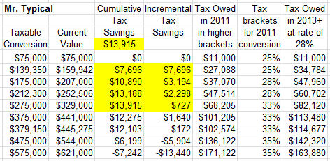 Roth Conversion 2011 - Mr Typical