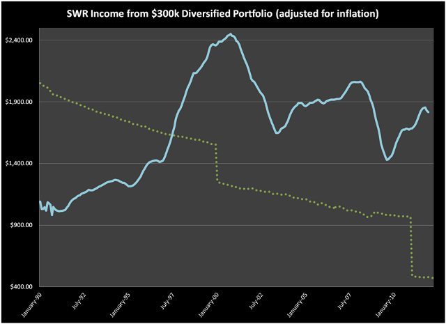 SWR Income
