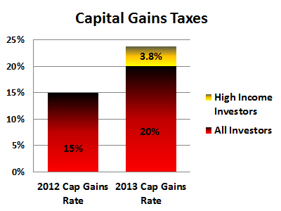 cap_gains_tax_chart_b Capital Gains Taxes 2012-2013
