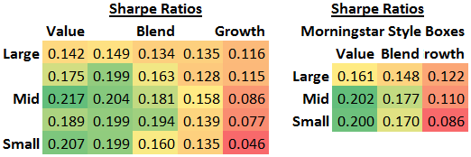 Fama French Sharpe 2010