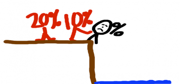 Last Chance for 0% Capital Gains Rate