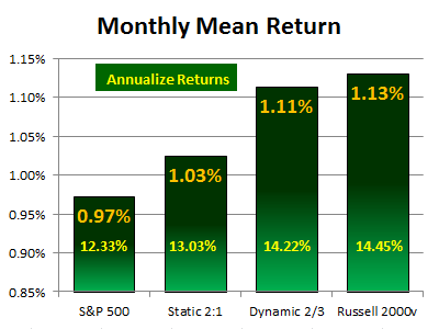 Dynamic Allocation Mean Return