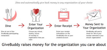 GiveBuddy.com – Dine and Raise Money for the Organization You Care About