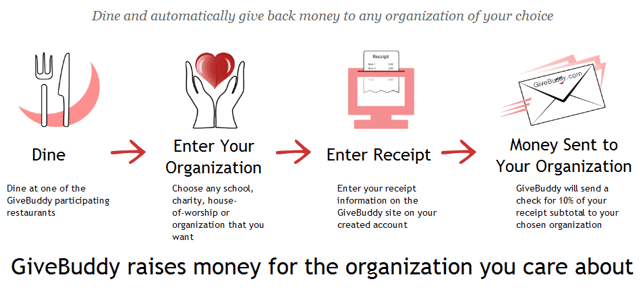 GiveBuddy.com - Dine and raise money for the organization you care about.