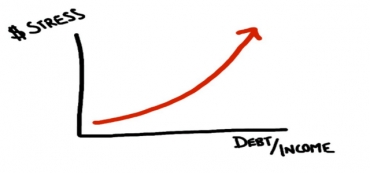 How To Avoid Drowning in College Debt