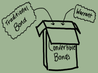 Convertible Bonds