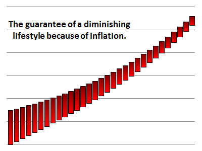 The False Promises of Annuities and Annuity Calculators The False Promises of Annuities and Annuity Calculators