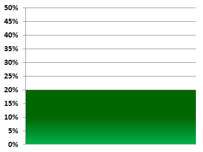 A Progressive Tax Code is Economically Destructive A Progressive Tax Code is Economically Destructive