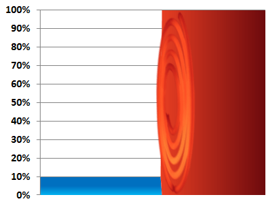 A Progressive Tax Code is Economically Destructive A Progressive Tax Code is Economically Destructive