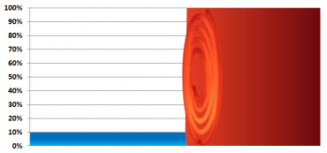 A Progressive Tax Code is Economically Destructive