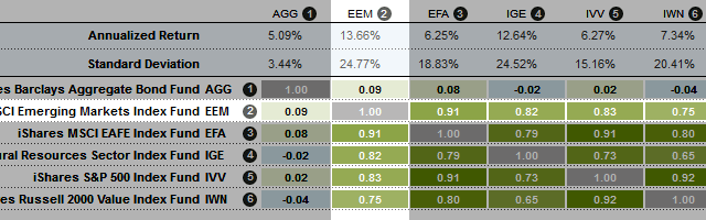 EEM Correlation 2012 09 30