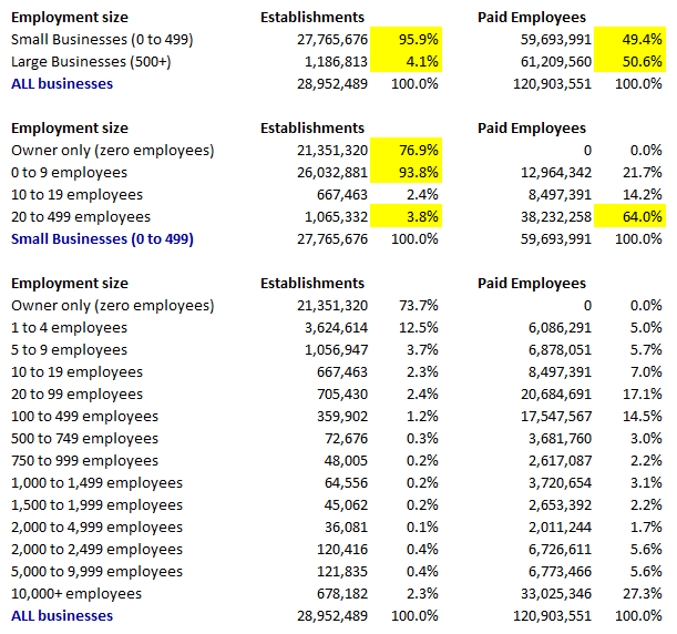 Small Business Employment 2008