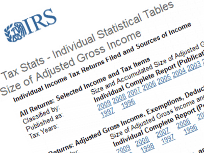 Tax Stats Tax Stats
