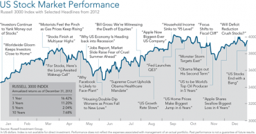 2012 Review: Economy & Markets