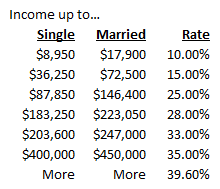 Proposed 2013 Tax Rates Proposed 2013 Tax Rates