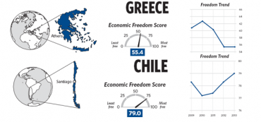 Encourage Property Rights, Not Democracy