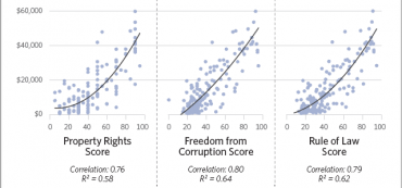 The Effective Rule of Law Propels Prosperity