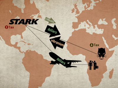 Stark International Stark International